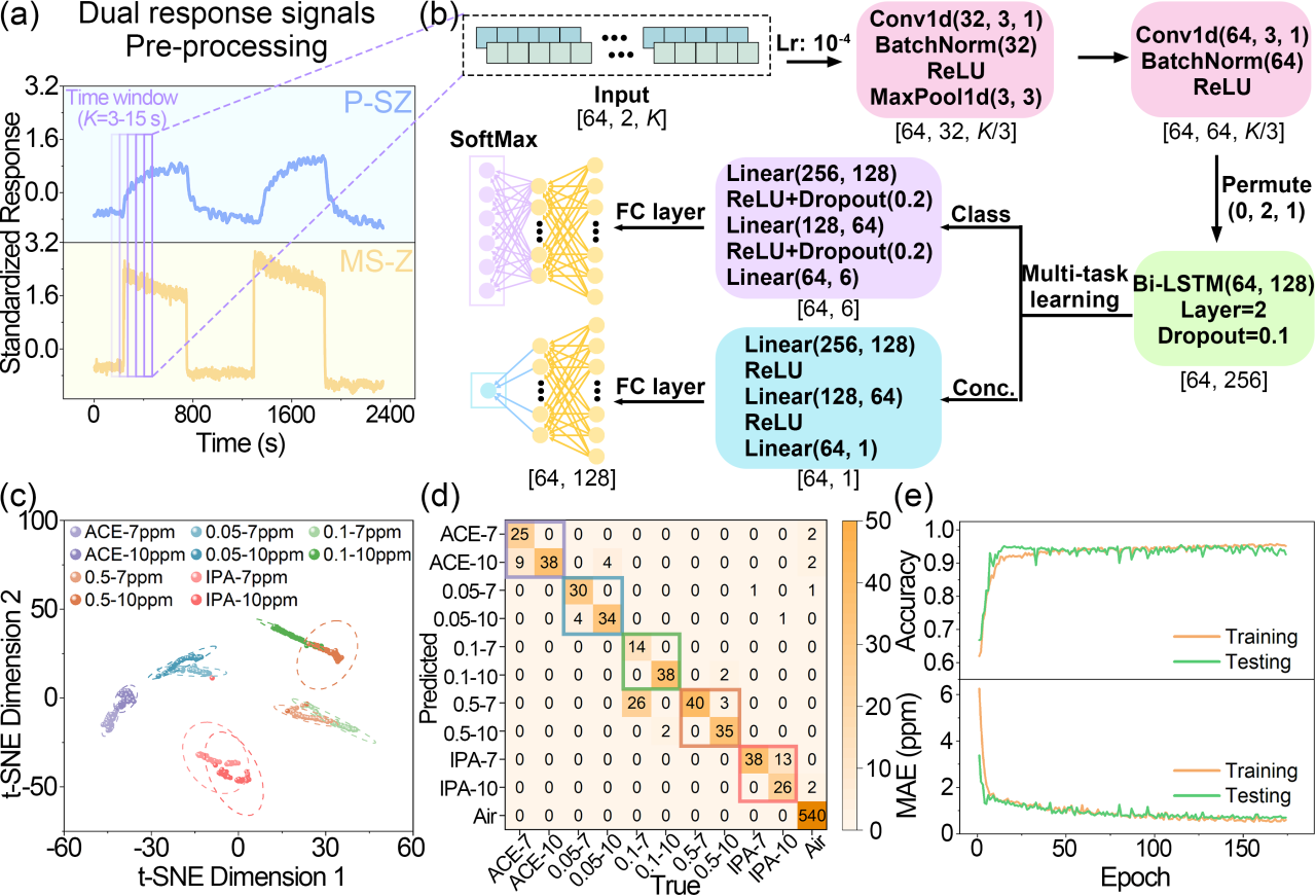 721F0